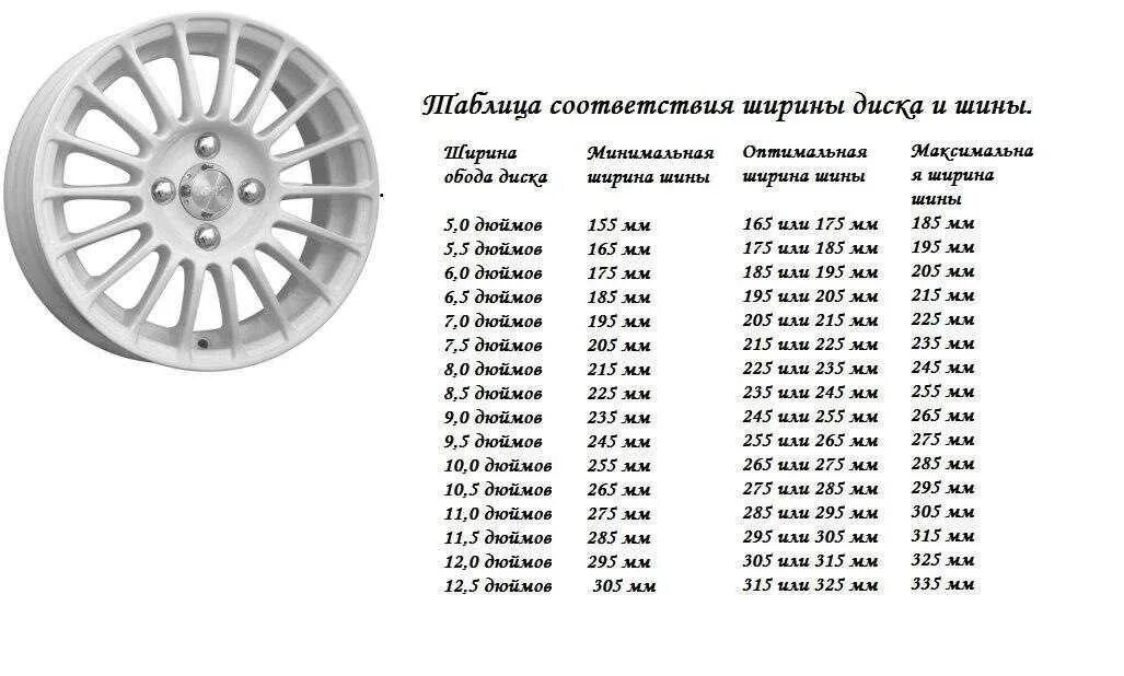 Размер резины на 15 диски. Ширина дисков 6j. Ширина шины на диск 5 дюймов. Ширина диска для 215 резины. Ширина обода дисков r15.