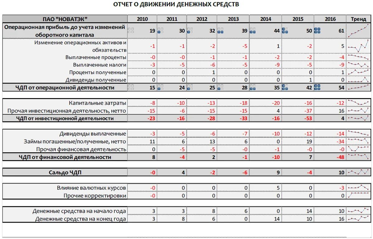 2014 2017 гг