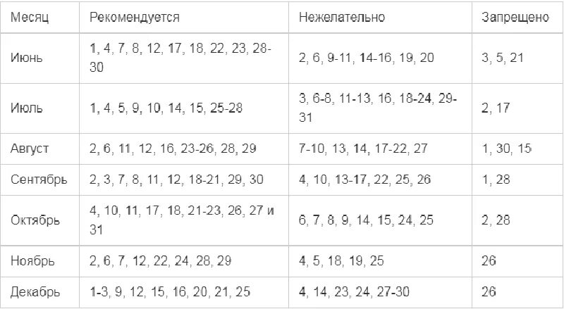 Когда можно пересаживать комнатные растения март 2024. Лунный календарь для комнатных цветов. Календарь пересадки комнатных растений. Календарь пересадки домашних цветов. Благоприятные дни для пересадки цветов.