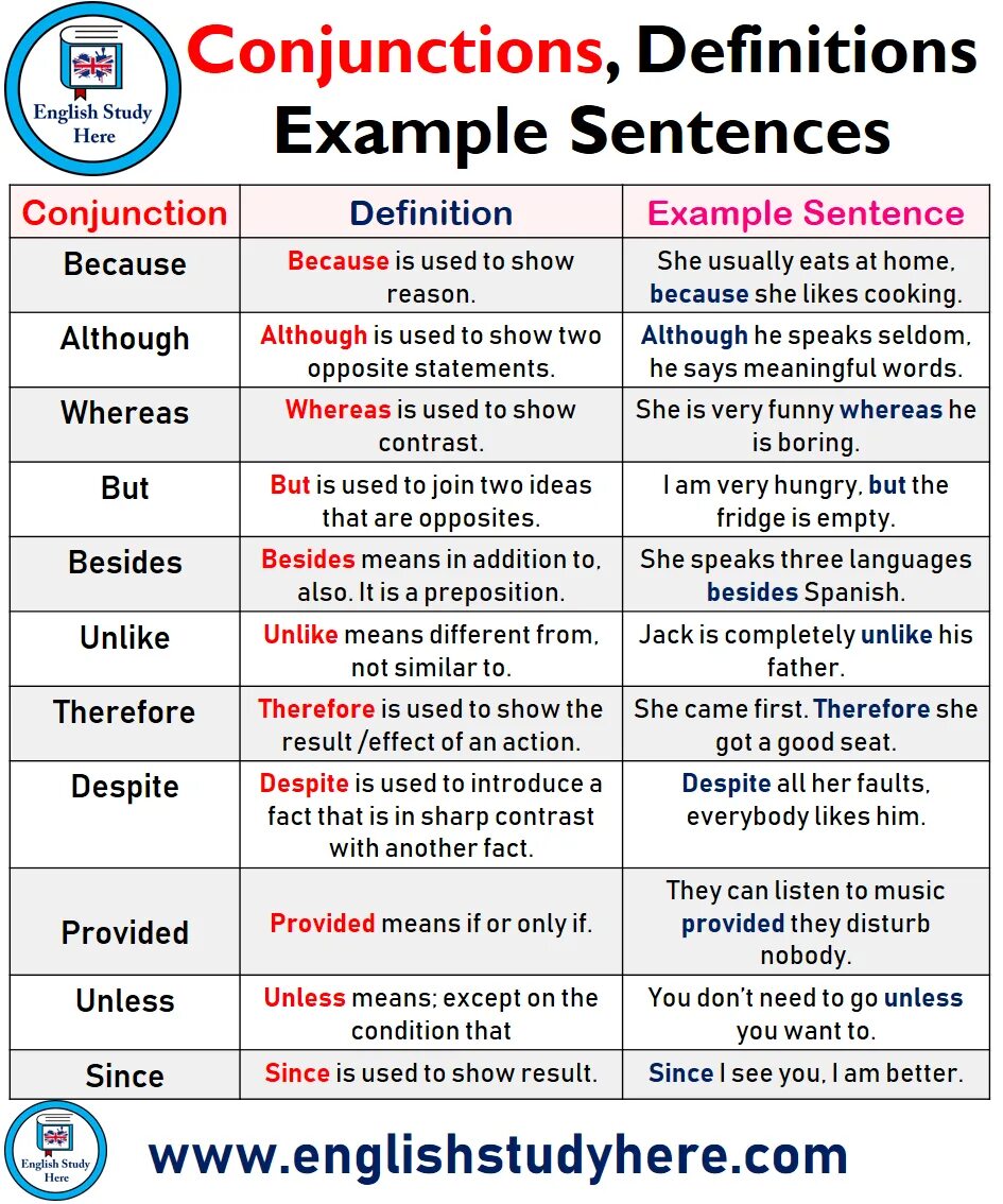 This is what i do because. Conjunctive в английском языке. Conjunction в английском. English conjunctions. Conjunction в английском языке примеры.