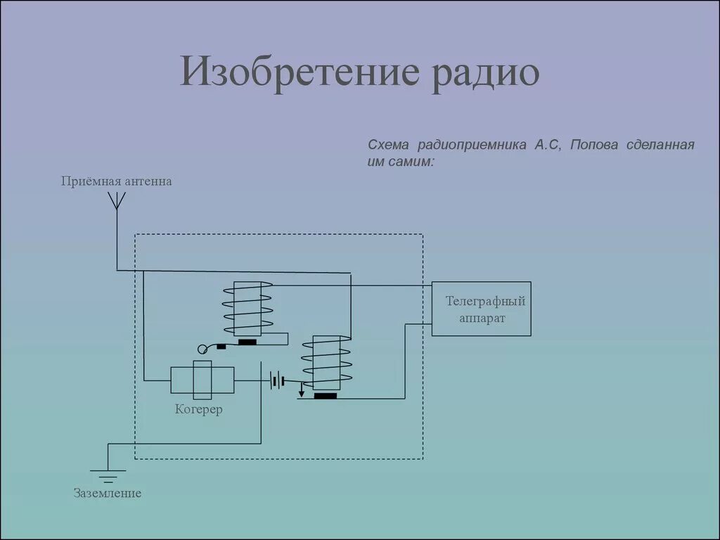 Как работает радиоканал