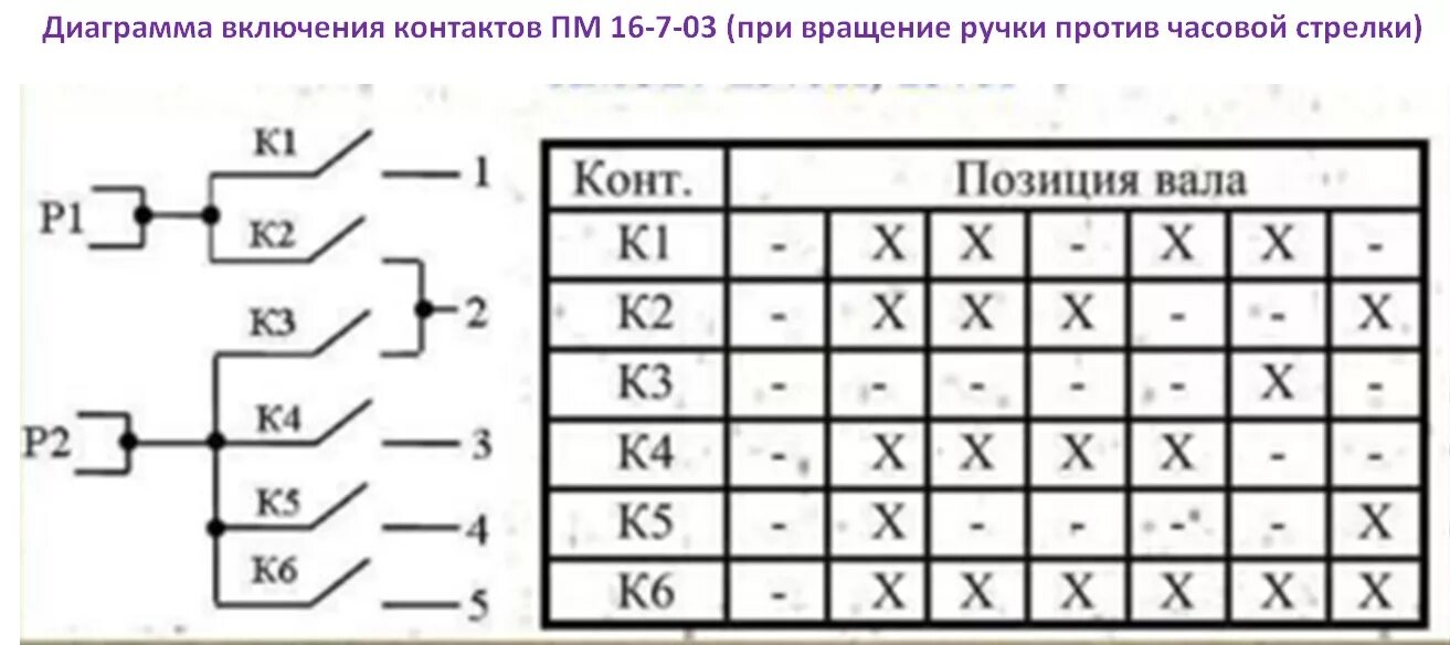 Электро плита 2 комфорочные с духовкой мечта инструкция по применению - Все инст