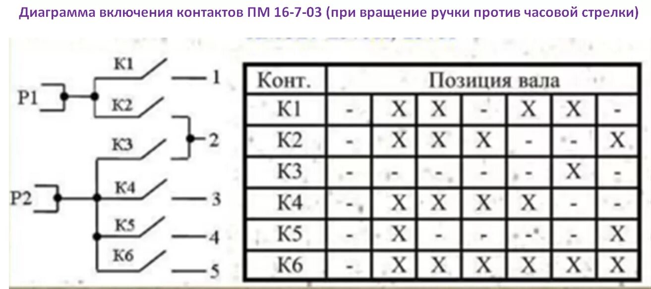 7 16 19 5 21 16. ПМ 16-7-03 переключатель схема подключения. Переключатель конфорки ПМ-7 схема. ПМ 16 7 схема подключения. Схема подключения переключателя мощности электроплиты.