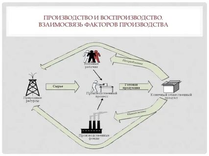 Модель взаимосвязи факторов
