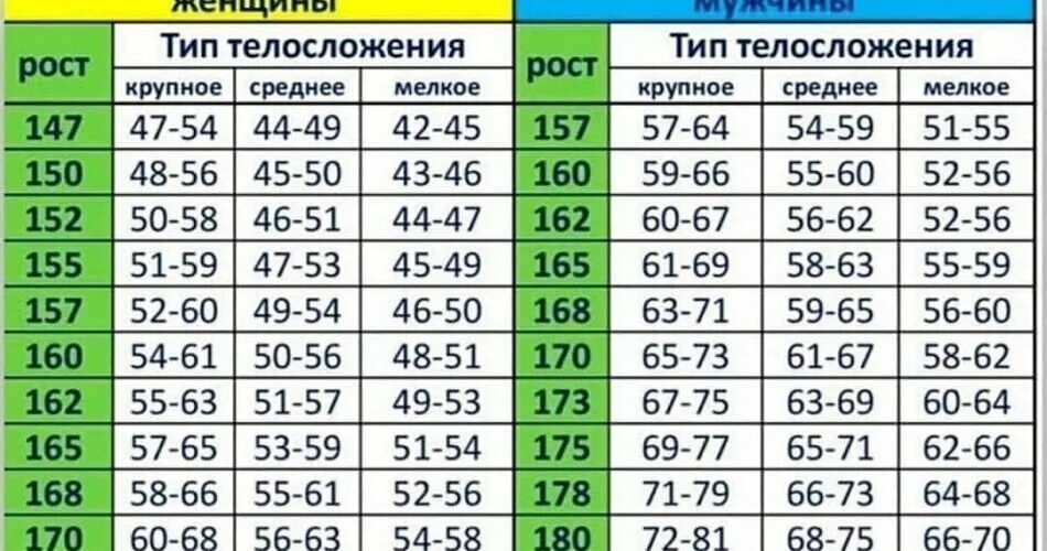 Рост вес подростков 15 лет. Норма роста и веса подростка девочки. Таблица роста и веса подростков. Вес подростка и рост норма таблица. Таблица роста и возраста подростков.