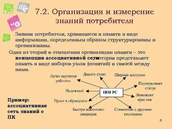 Особая организация знаний. Организация и измерение знания потребителя. Формирование знания потребителя о продукте. Содержание знания потребителя. Измерение знаний.