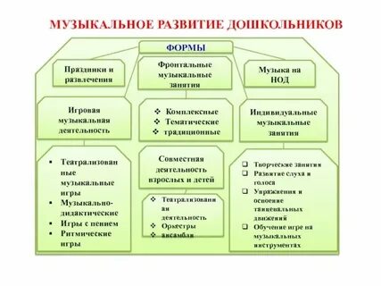 К какому уровню относится детский сад