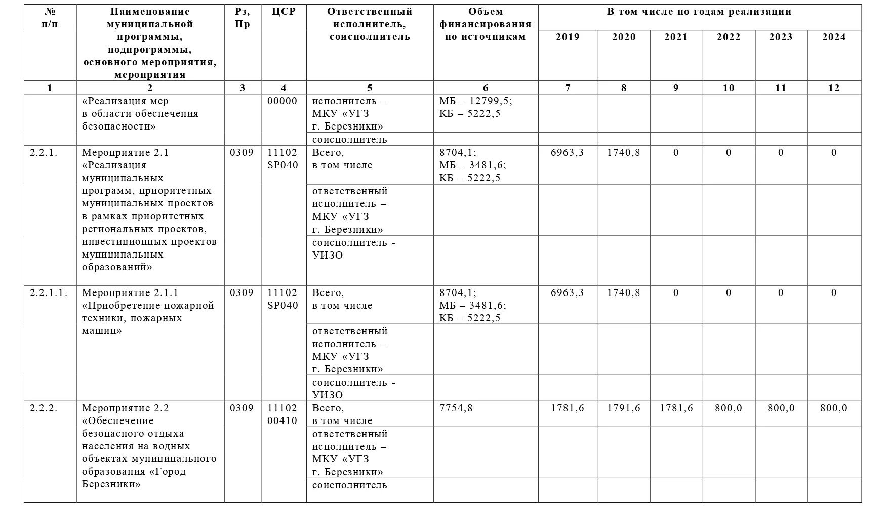 Муниципальная программа безопасность