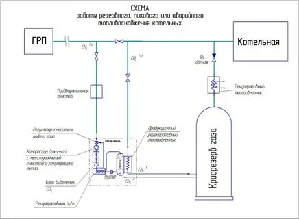 Резервная котельная
