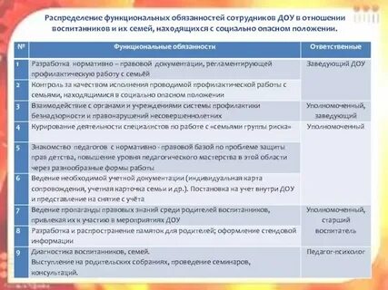 Категории работников в детском саду