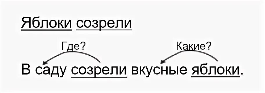 Сто предложений