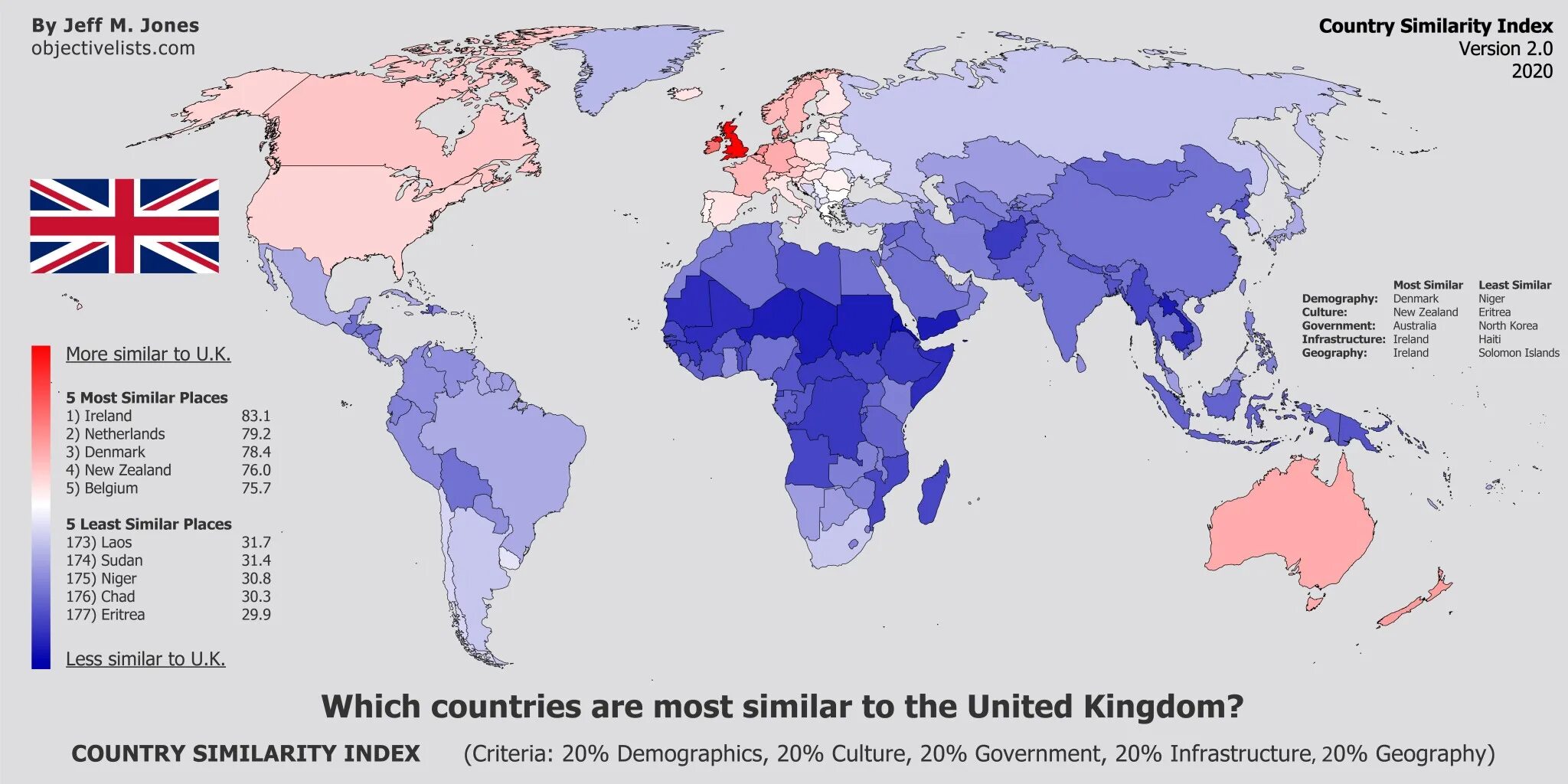 Attempt to index local