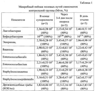 Календарь опороса свиней по дате