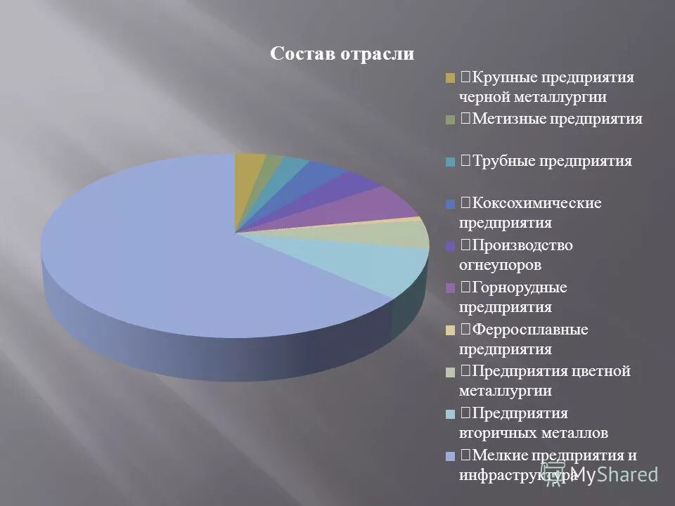состав металлургических предприятий