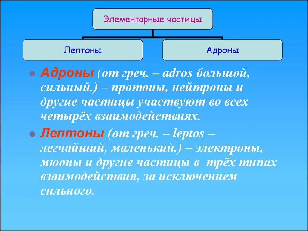 Элементарные частицы адроны. Адроны и лептоны. Адроны это в физике. Адроны, лептоны, частицы. Вопрос элементарная частица