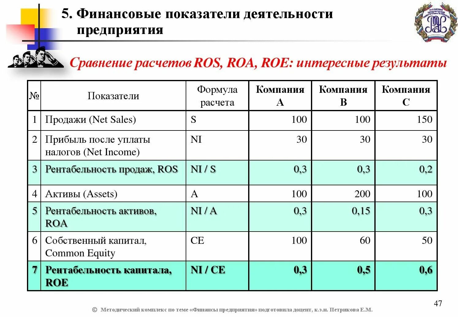 Система показателей финансовой деятельности предприятий. Основные показатели финансовой деятельности. основные финансовые показатели деятельности организации. основные финансовые показатели деятельности компании. финансовые показатели эффективности компании.