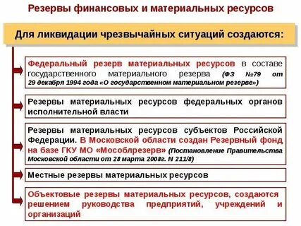 Защита материальных и финансовых ресурсов