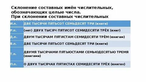 Типы склонения имен числительных