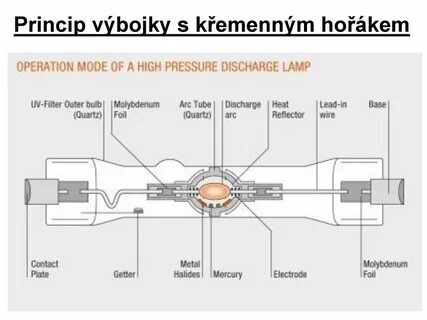 Lamp перевод