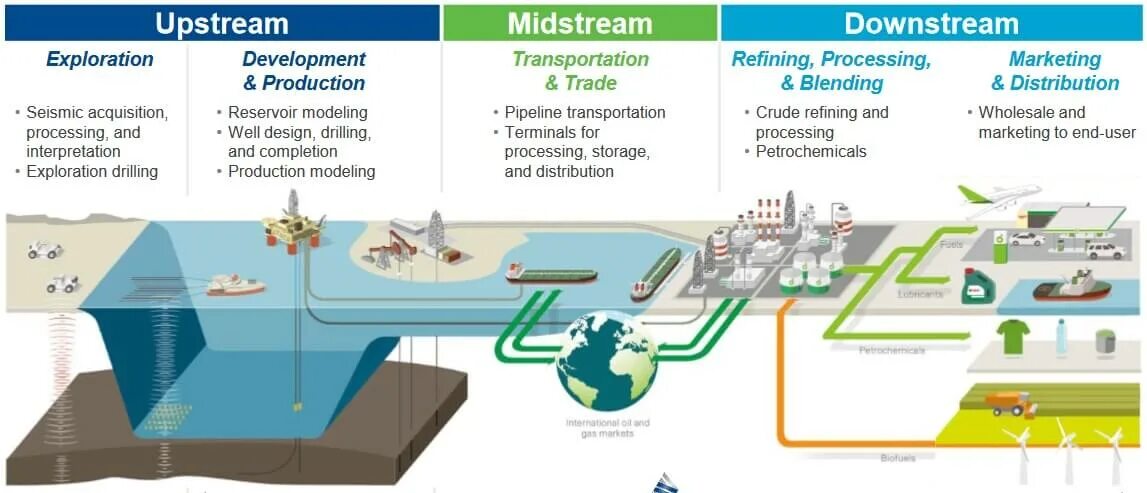 Upstream failed