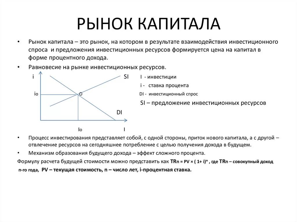 Рынок капитала это в экономике. Рынок капитала формулы. Рынок капитала графическая модель. Рынок капитала и капиталовложений. Рыночная оценка капитала стоимость