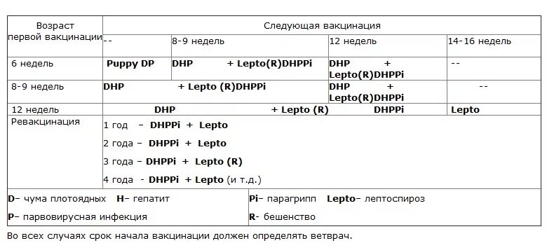 Прививки щенкам схема вакцинации. Схема прививок Нобивак для собак. Прививки Нобивак для собак схема. Схема вакцинации Нобивак для собак. Прививки для щенков график