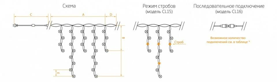 Уличная гирлянда бахрома схема электрическая. Гирлянда бахрома схема подключения проводов. Схема соединения бахромы гирлянды. Схема гирлянды три провода бахрома. Последовательное соединение гирлянд