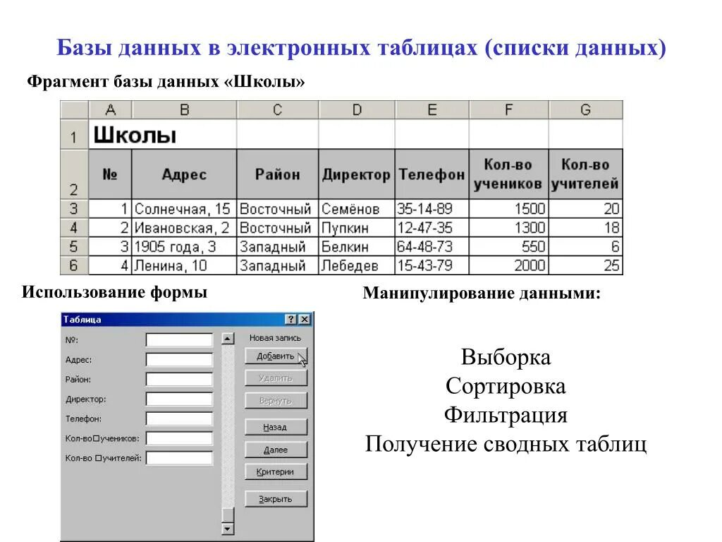 Учета данных в школах. База электронная таблица пример. Табличная система базы данных. Электронная таблица БД. База данных таблица.