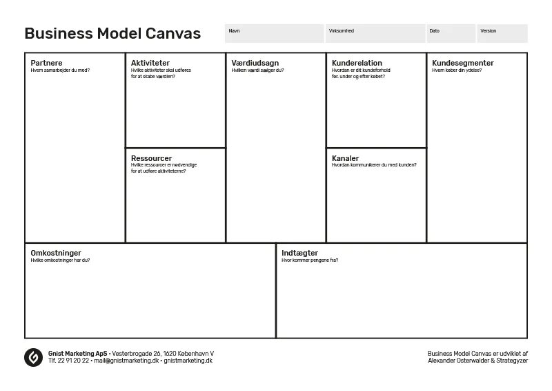 Business model Canvas самокат. Бизнес-модель канвас бренд одежды. Бизнес модель канвас. Бизнес модель канвас пример.