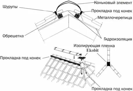 Крепление металлочерепицы саморезами к обрешетке