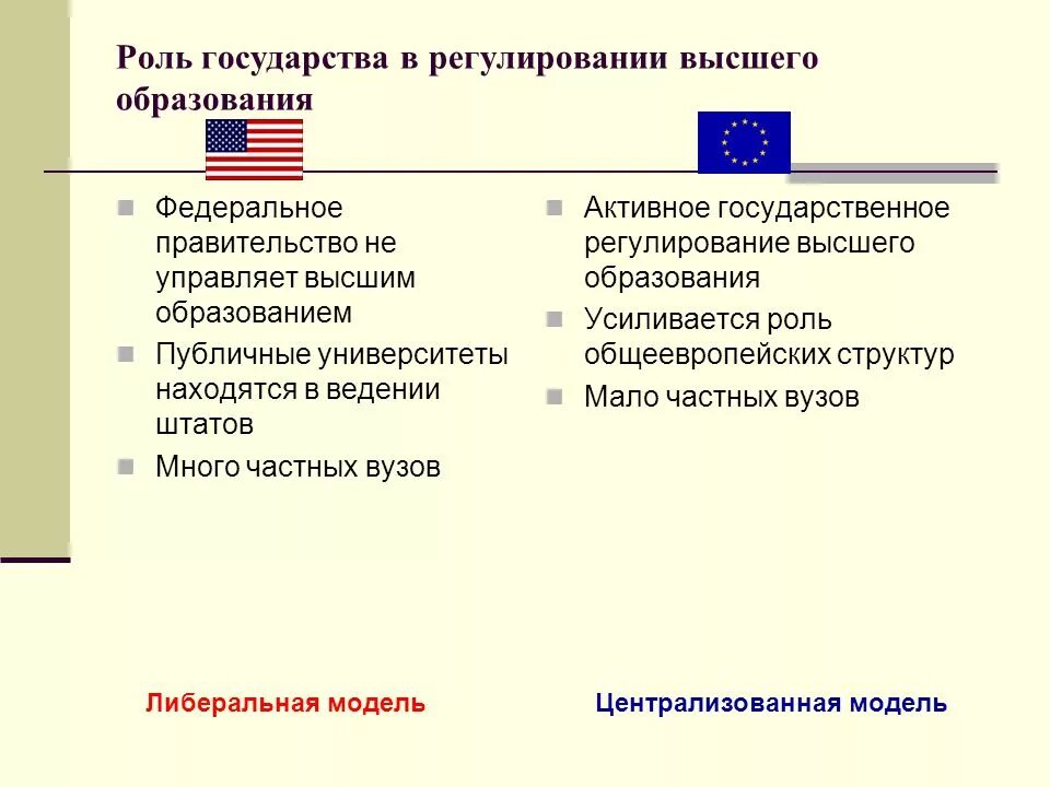 Государственное регулирование высшим образованием