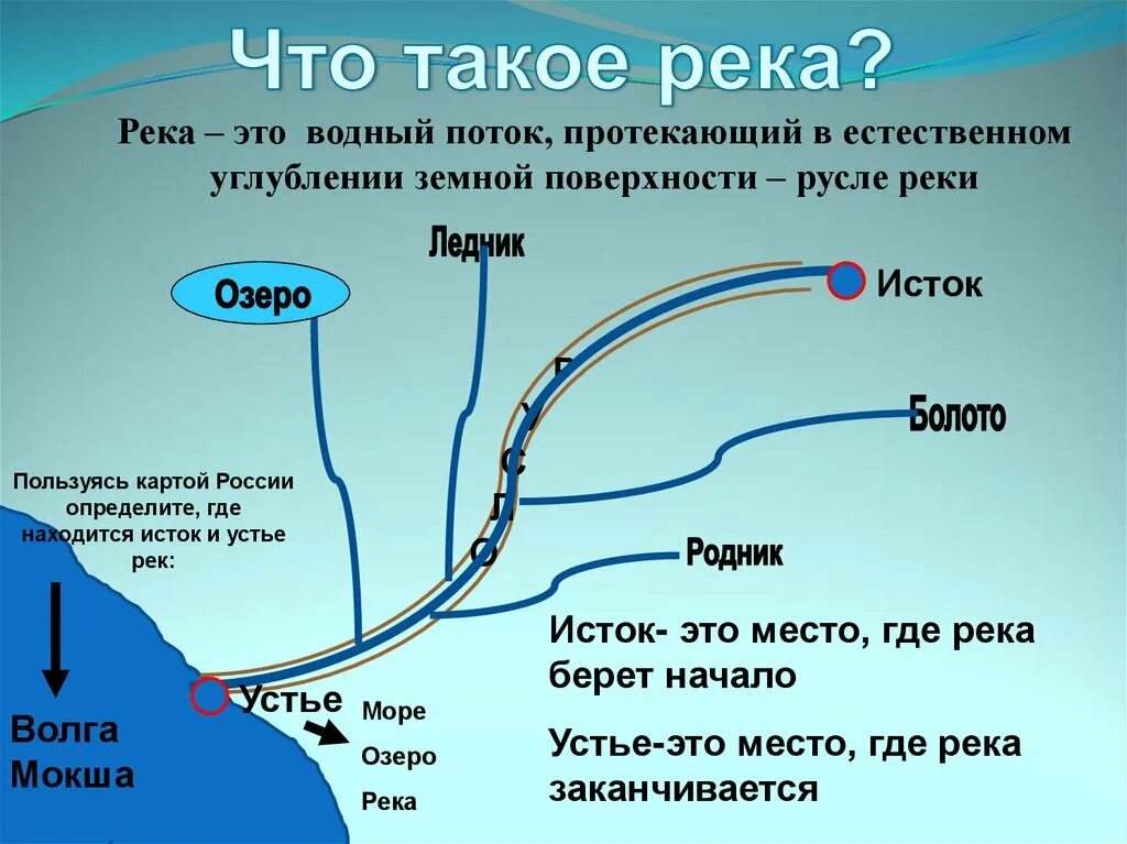 Движение воды в озерах. Что такое Устье реки и Исток и русло и приток. Река Устье Исток русло. Исток и Устье реки. Исток реки Устье реки.