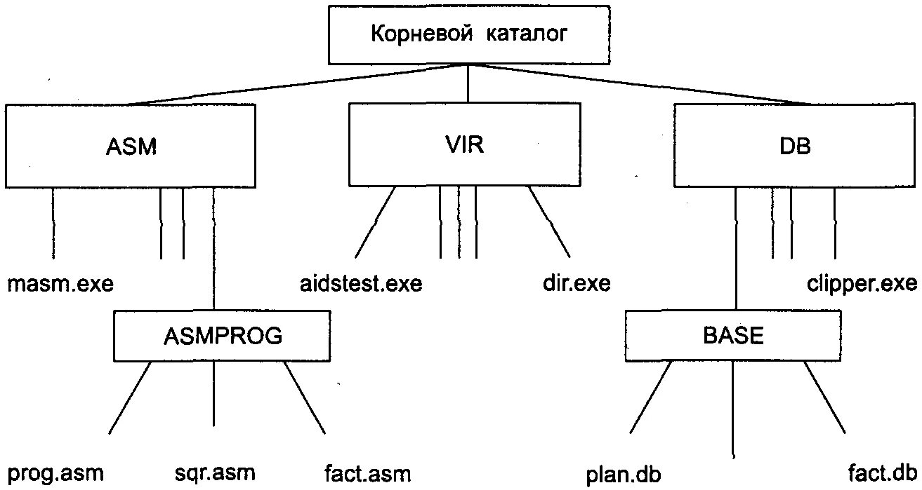 Dir exe
