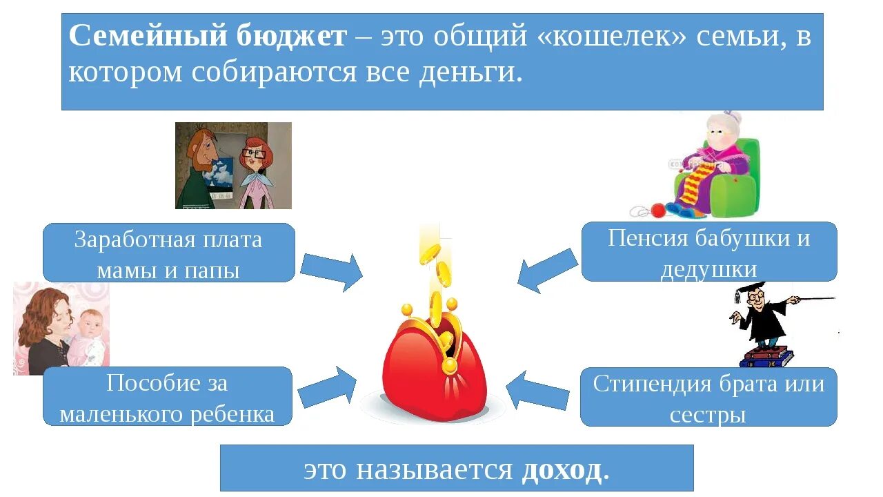 Презентация семейныыйбюджет. Семейный бюджет доходы и расходы для дошкольников. Семейный бюджет презентация. Проект семейный бюджет.