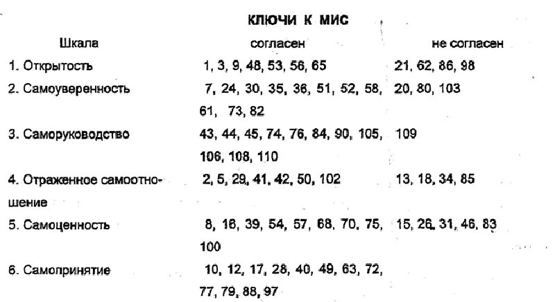 Методика мис самоотношение. Методика исследования самоотношения. Методика исследования самоотношения с р Пантелеева. Методика исследования самоотношения с.р. пантилеева содержит шкалы. Методика исследования самоотношения, мис.