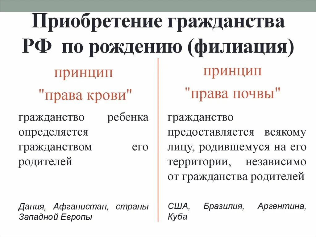 Приобретение гражданства в результате приема в гражданство. Принципы приобретения гражданства по рождению. Приобретение гражданства РФ по рождению. Способы получения гражданства по рождению. Принцип крови гражданство.