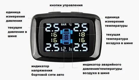 Программа контроль давления