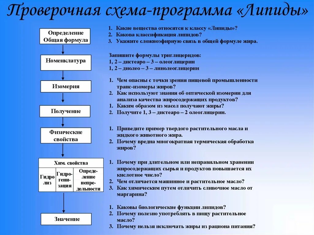 Липиды строение таблица. Функции липидов схема. схема «функции функции липидов. методов исследования липиды. роль и функции липидов.