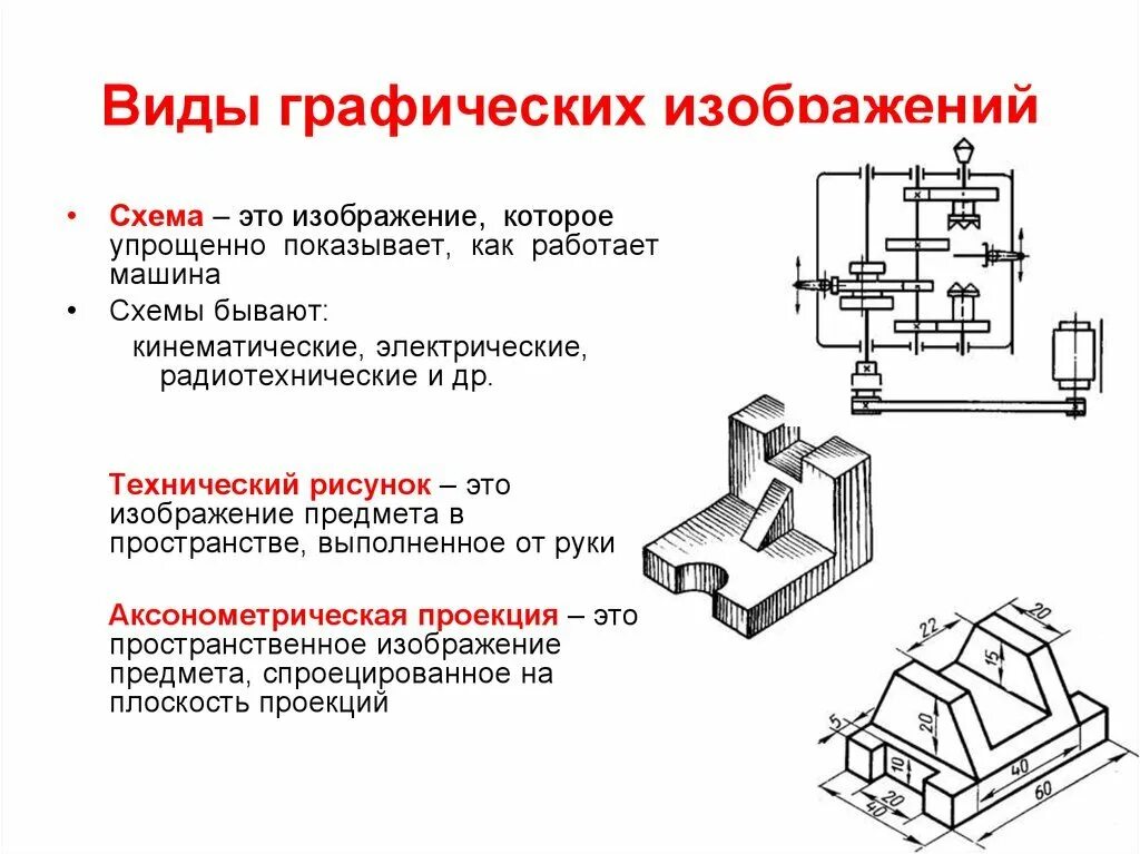 Указать название графических изображений. Типы изображения в черчении. Виды графических изображений. Виды графических воображений. Графические изображения черчение.