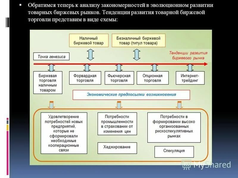 основные функции товарной биржи. биржевая торговля развитие. задачи биржевой торговли. основные этапы эволюции биржевой торговли. товарная биржа операции.