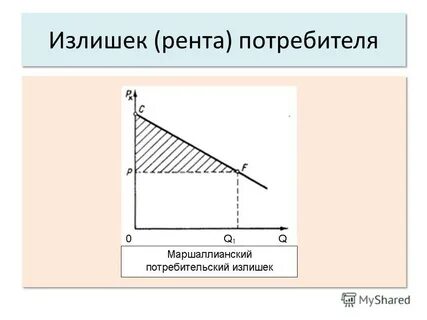 Спроса 4