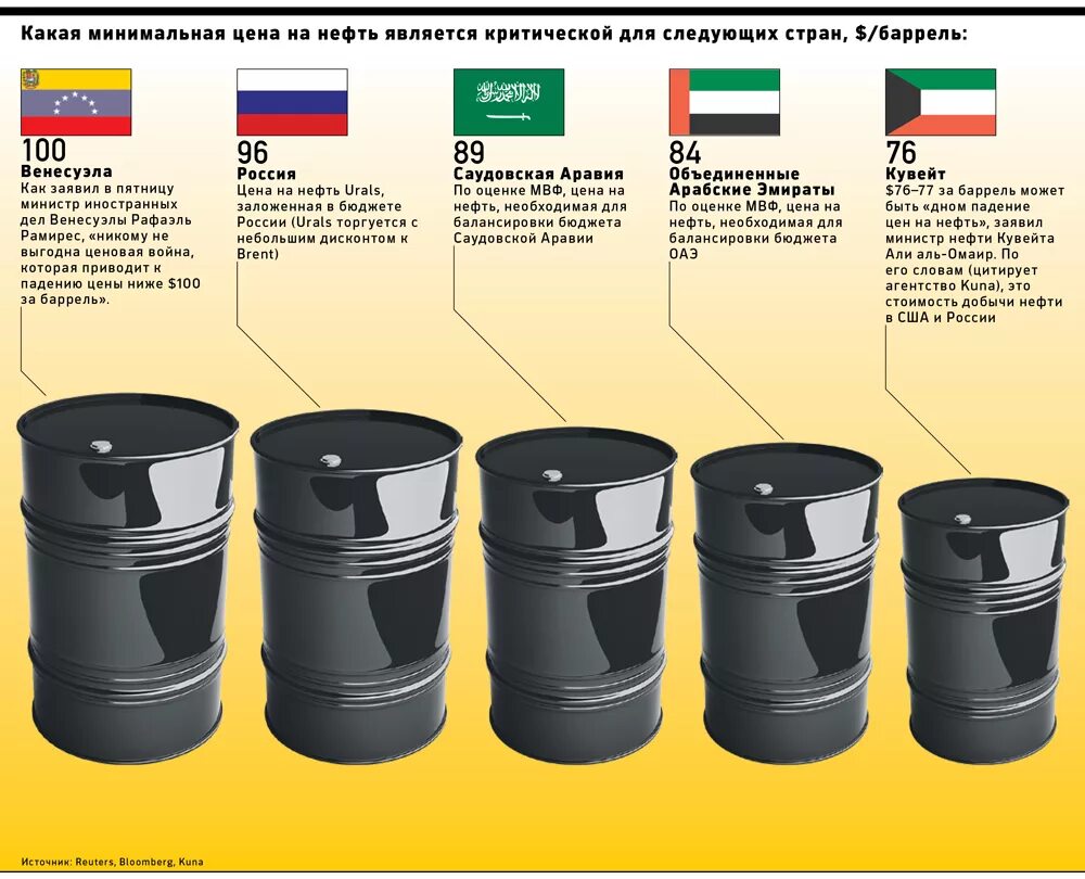 Сколько бензина выходит. Чему равен 1 баррель нефти в литрах. Объем 1 барреля нефти в литрах. Боррель. Литров в барреле нефти.