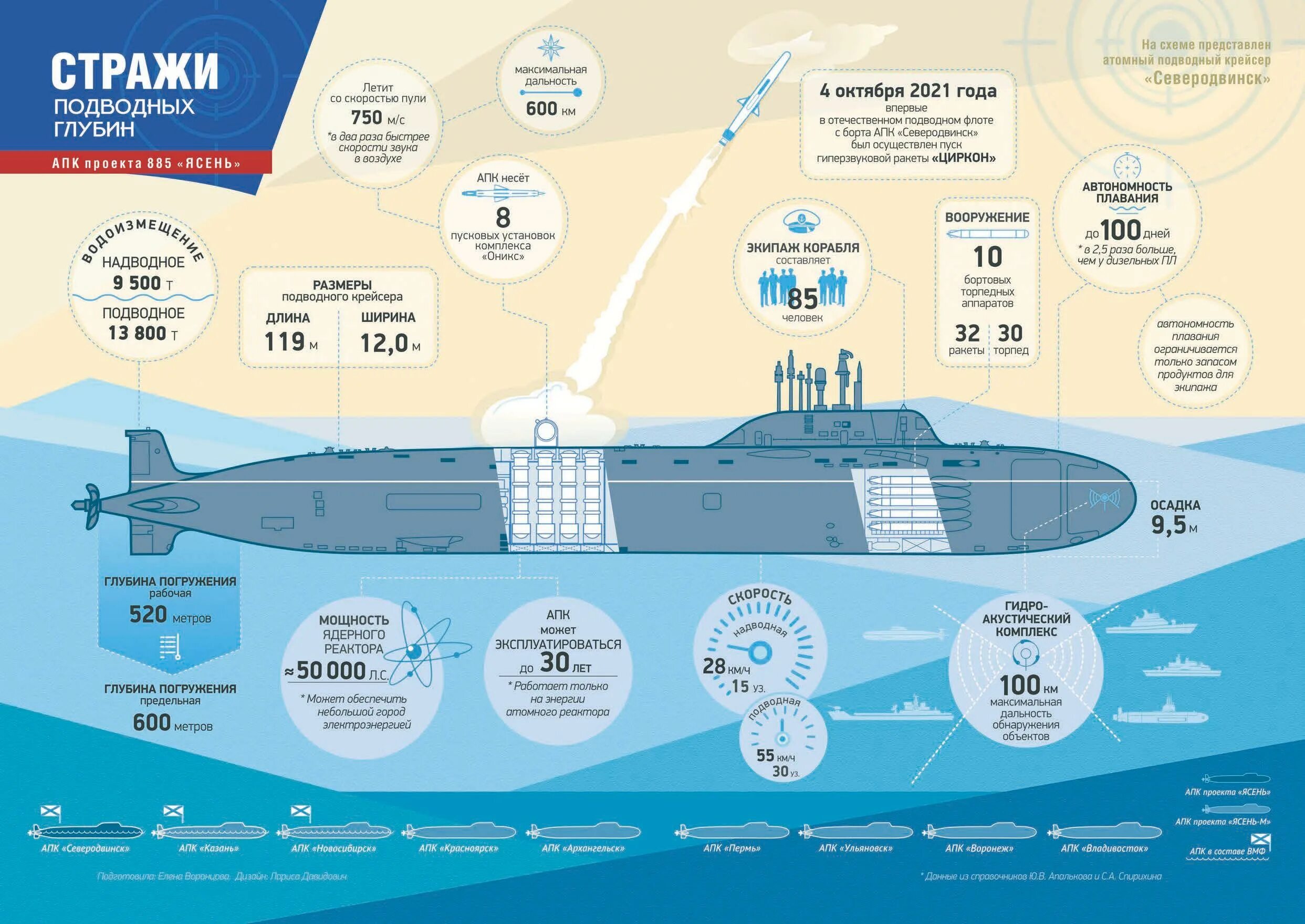 Подводная лодка проекта 885 ясень. Подводная лодка Северодвинск проекта 885. Схема подводной лодки Борей. «Казань» проекта 885м «ясень-м».