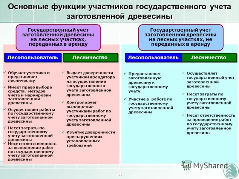 учет по объему заготовленной древесины