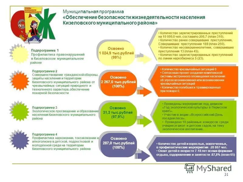 Программа обеспечения жизнедеятельности населения. Программа обеспечения жизнедеятельности населения