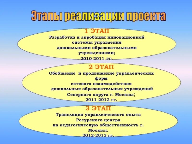 Возрождение национальных традиций хорового пения - презентация онлайн