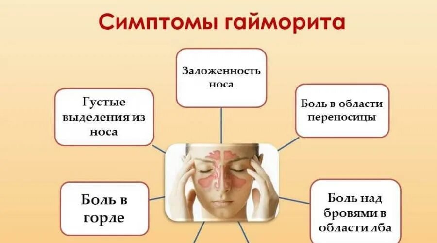 Заложило правую сторону