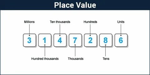 Value is not number