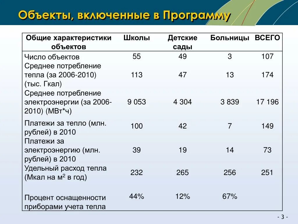 Калькулятор м3 перевести гкал