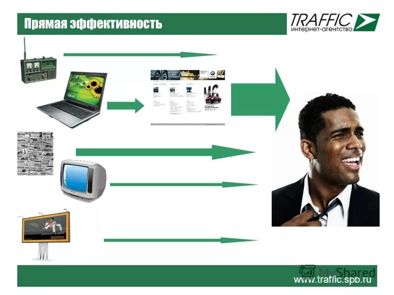 Эффективность в математике это. Прямая эффективность. Большую часть реальных инвестиций составляют. Эффективность текущих затрат характеризует показатель. Недосекин алексей олегович.